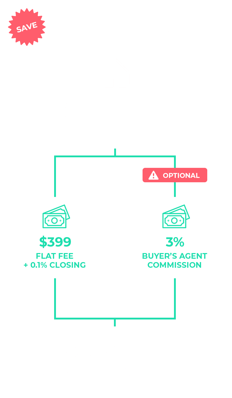 Sell your home using our flat fee MLS listing program