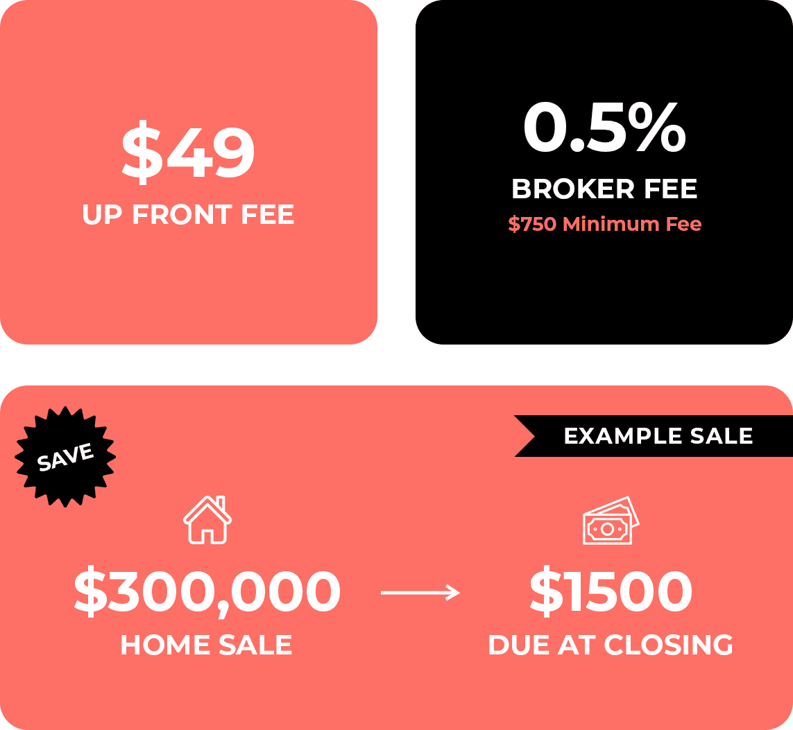 Low Risk MLS Flat Fee