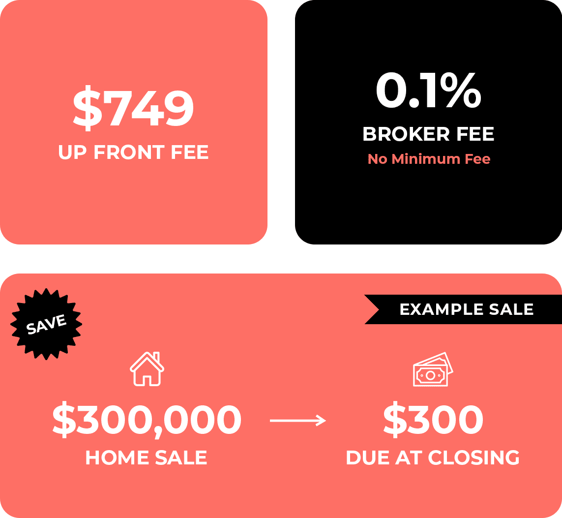 MLS Plus Broker Fees