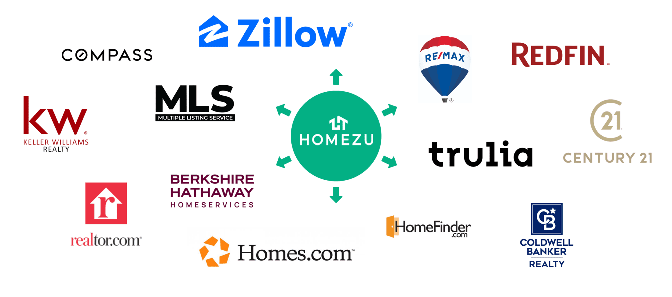 MLS Flat Fee Home Sale Listing Sites